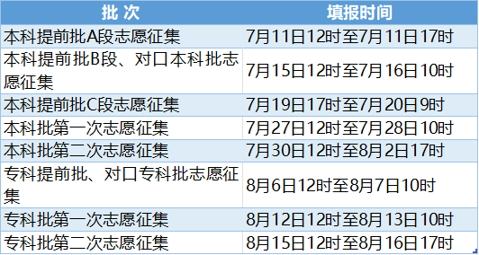 关注高考 || 2024年河北高考重要时间节点提醒(附23年各批各类录取控制分数线) 第6张