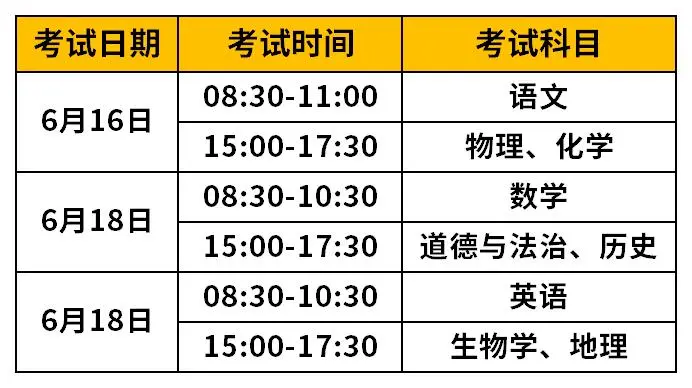 昆明24年【中考】时间节点及(分值计算)+(志愿说明)+(志愿填报)重点注意事项! 第4张