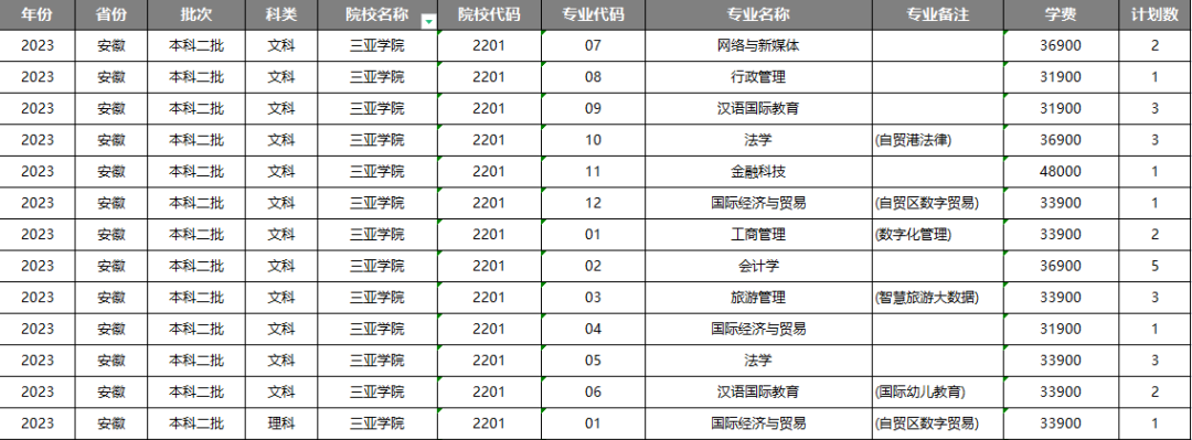 进2024高考群:免费领志愿填报资料(2024版)+录取数据分析报告! 第14张