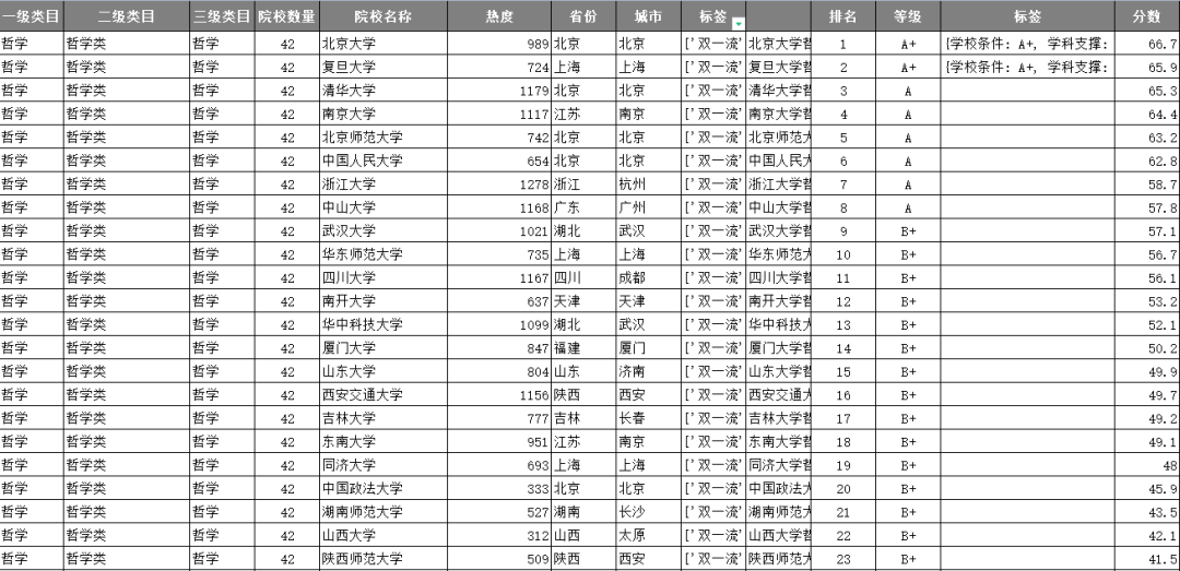 进2024高考群:免费领志愿填报资料(2024版)+录取数据分析报告! 第11张