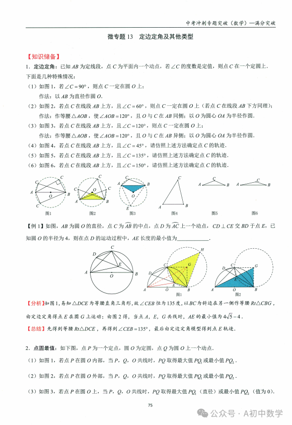 中考数学:必考考点隐形圆解题方法 第13张