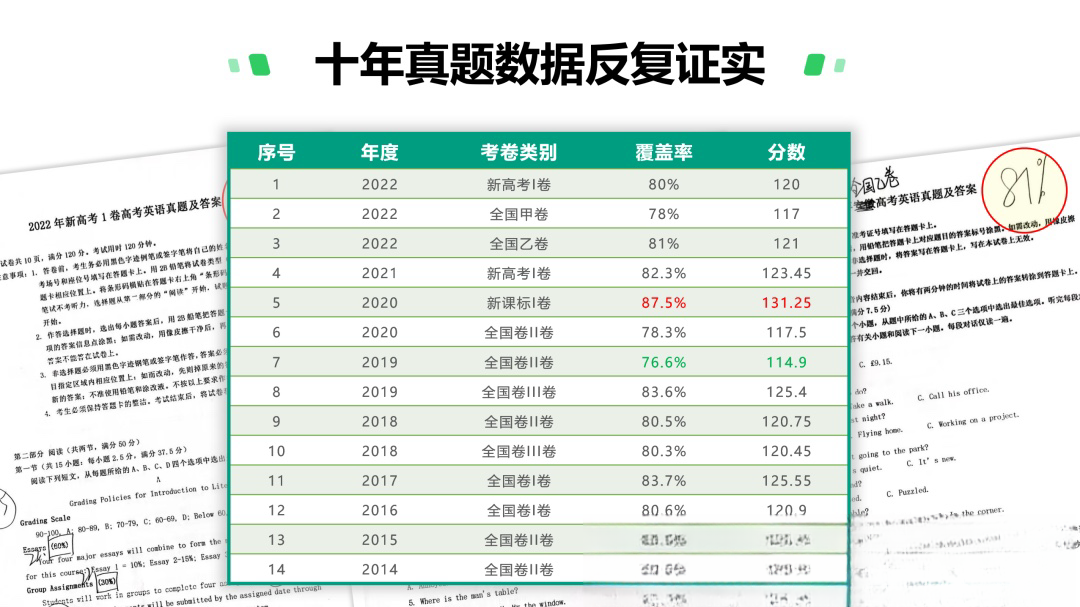 答案说丨中高考提分行业天花板(详细介绍) 第6张