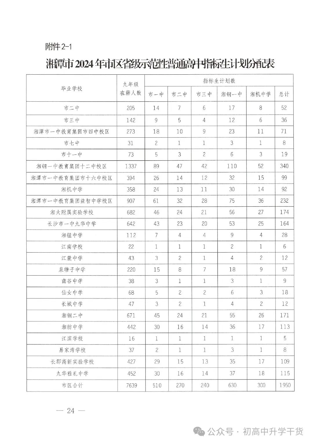 2024年湖南湘潭中考时间安排:6月18日-6月20日 第24张