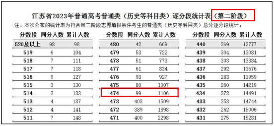 高考志愿填报篇——高分落榜有哪些原因? 第3张