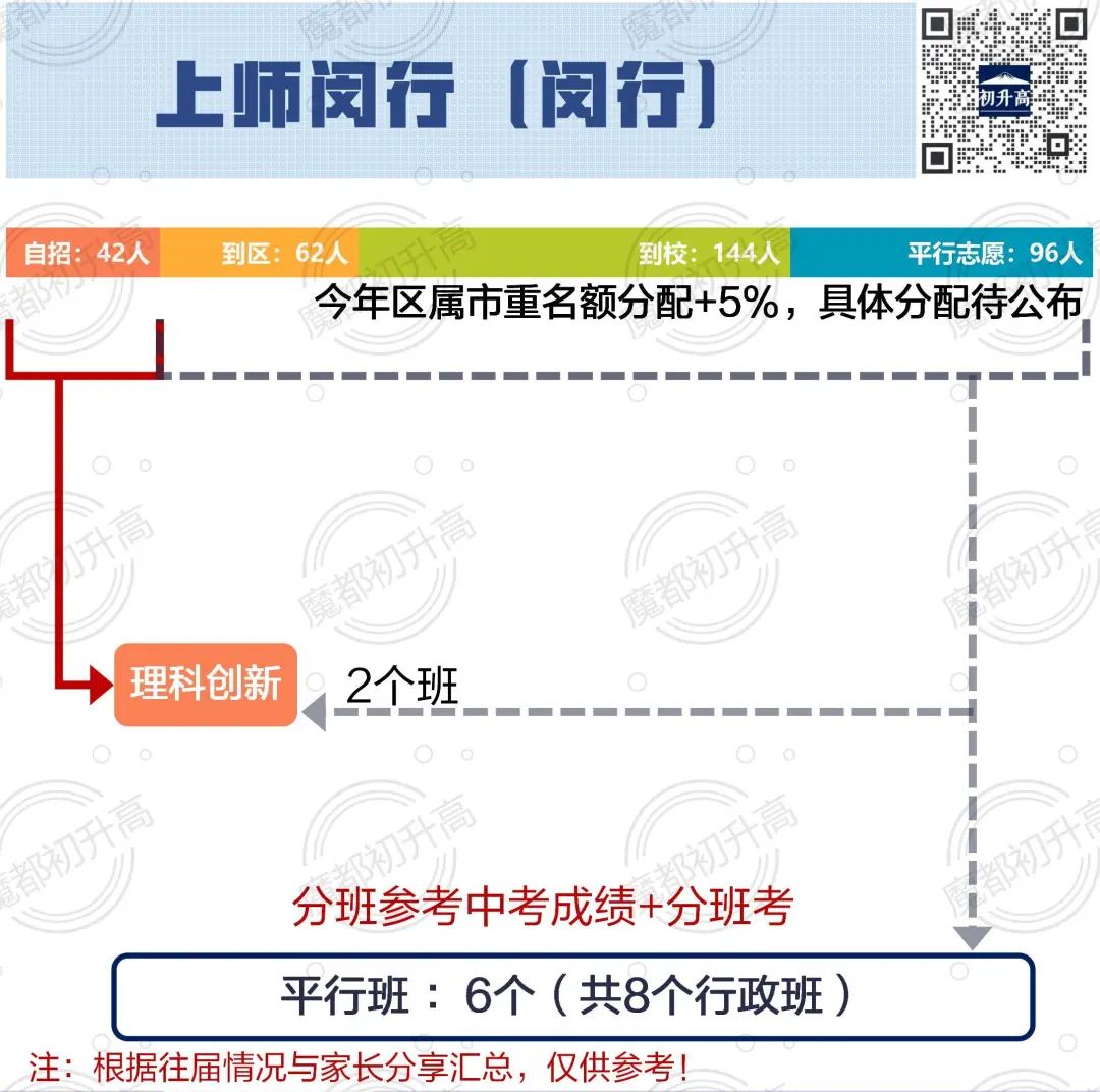 中考择校:【闵行】人称“小衡水” 第9张