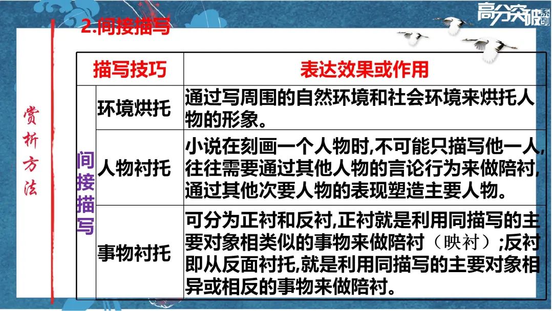 【公益讲座】24中考语文二轮复习:小说人物形象分析 第6张