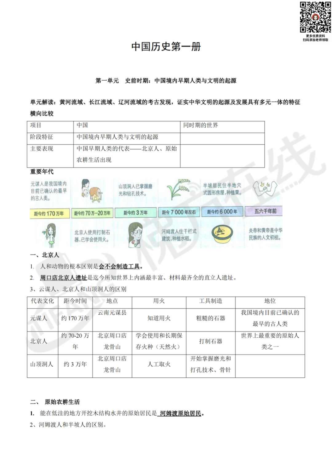 2024上海中考历史复习 | 知识提纲【全六册】,背熟冲满分 第6张