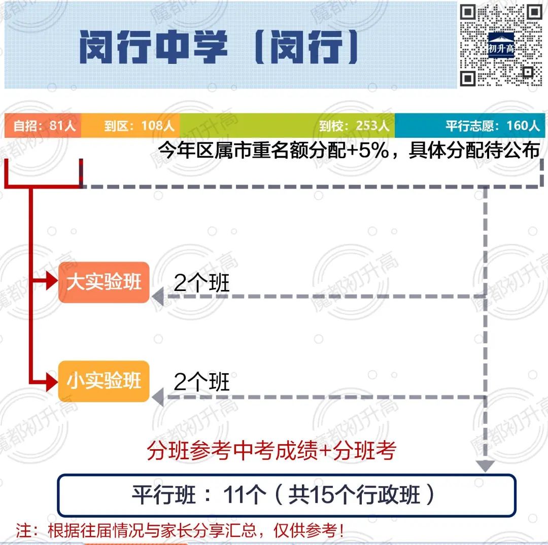 中考择校:【闵行】人称“小衡水” 第10张