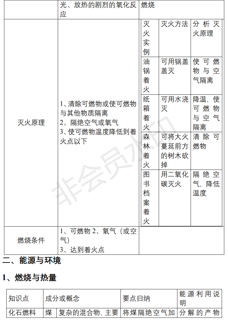 中考化学必背知识点清单,重难点一次性解决 第30张