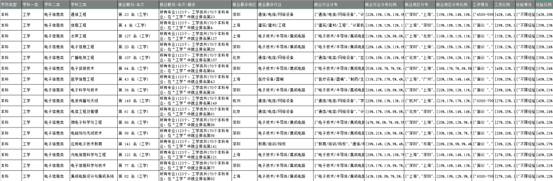 进2024高考群:免费领志愿填报资料(2024版)+录取数据分析报告! 第12张