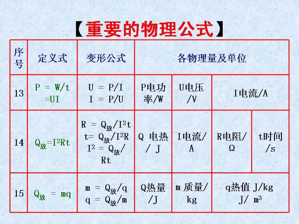 中考物理基础知识及重要考点 第17张