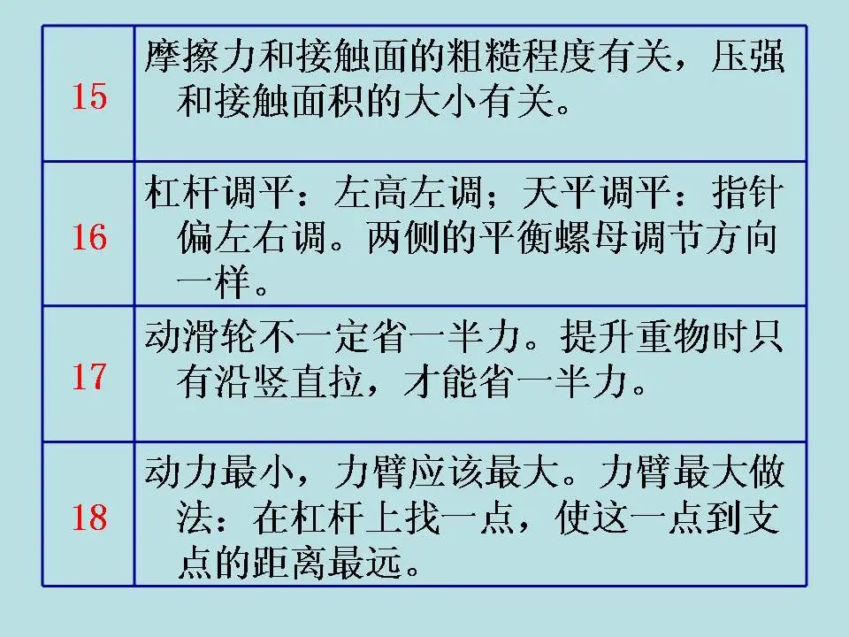 中考物理基础知识及重要考点 第63张