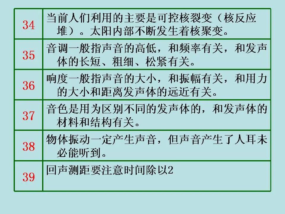 中考物理基础知识及重要考点 第68张