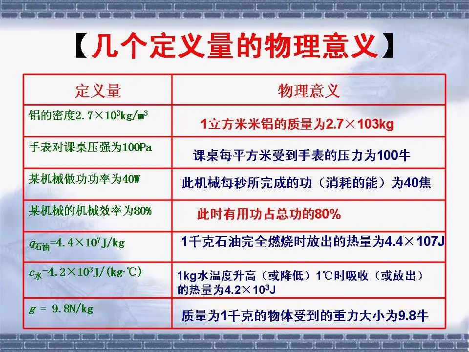 中考物理基础知识及重要考点 第11张