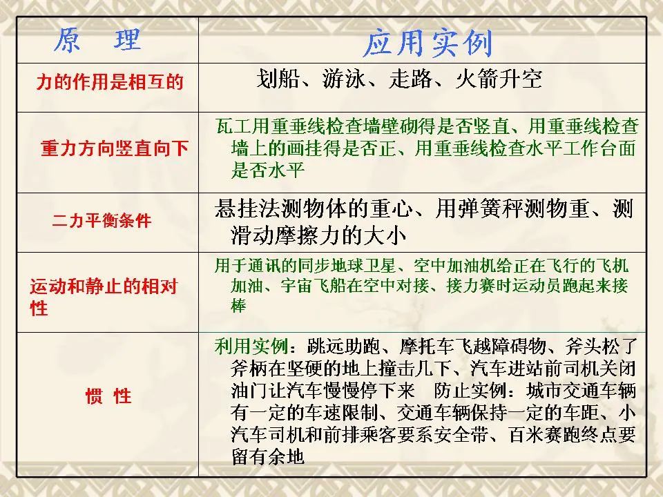 中考物理基础知识及重要考点 第36张