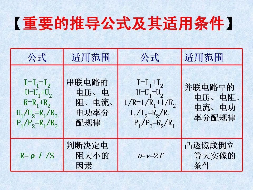 中考物理基础知识及重要考点 第22张