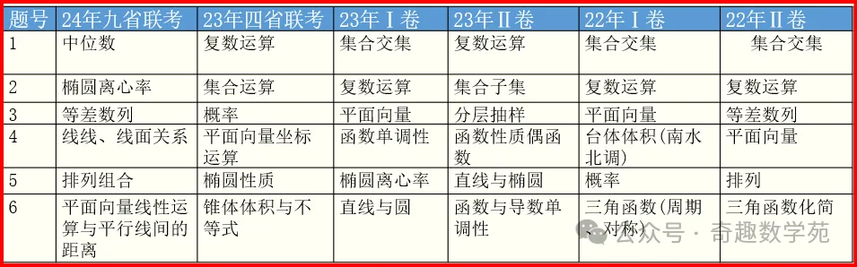 高考复习专题:教育部对近5年高考命题的内容、方向和原则汇总 第4张