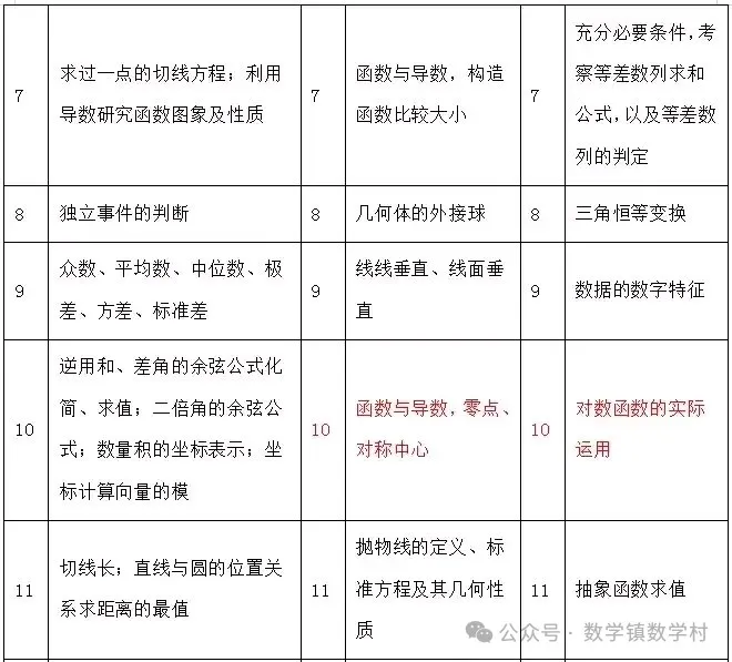 高考复习专题:教育部对近5年高考命题的内容、方向和原则汇总 第11张