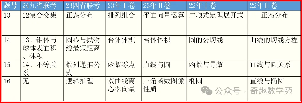 高考复习专题:教育部对近5年高考命题的内容、方向和原则汇总 第6张