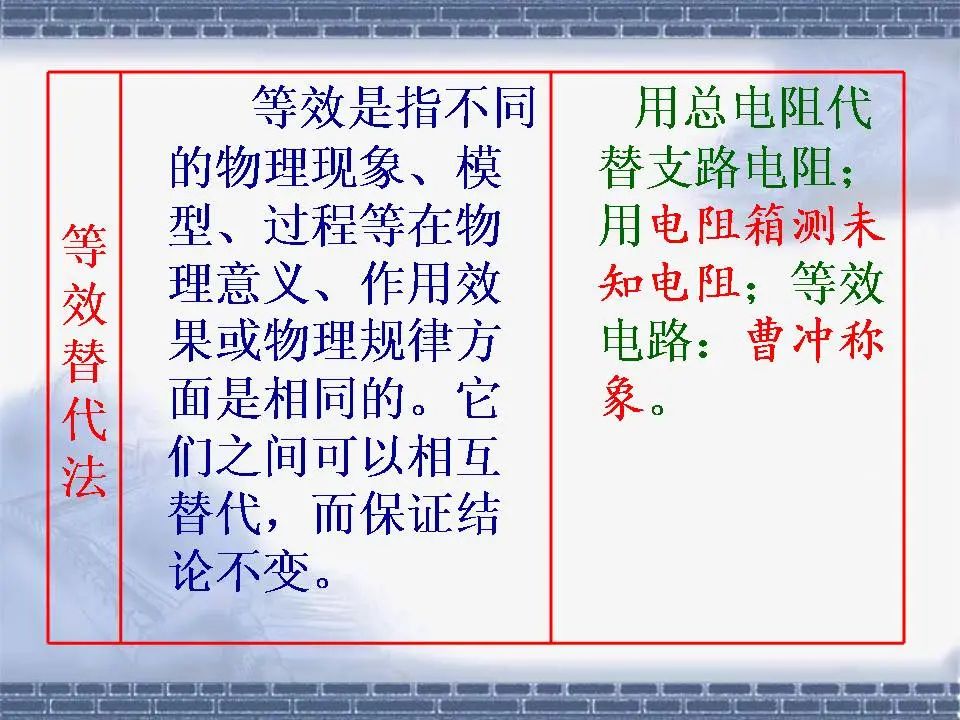 中考物理基础知识及重要考点 第5张