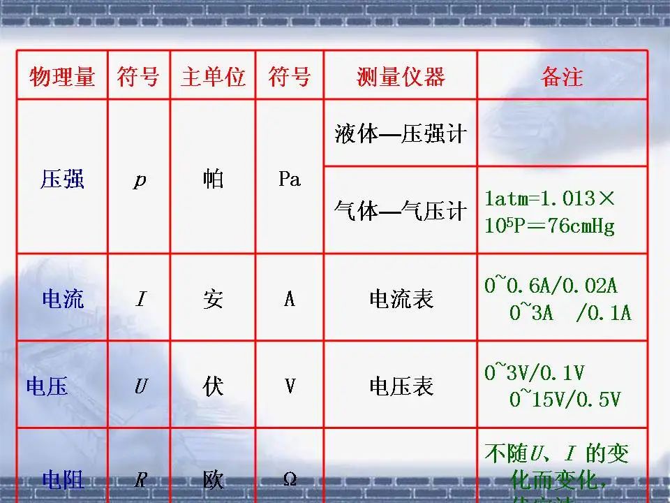 中考物理基础知识及重要考点 第9张