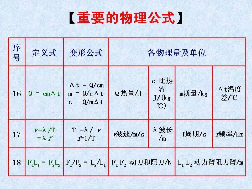 中考物理基础知识及重要考点 第18张