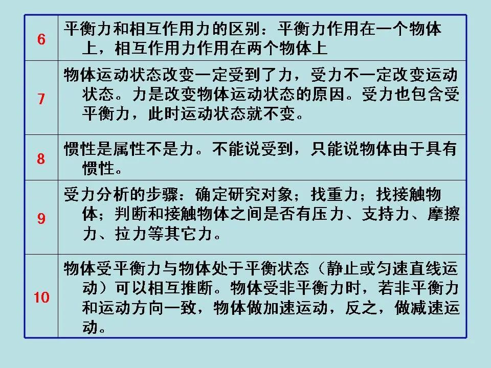 中考物理基础知识及重要考点 第61张