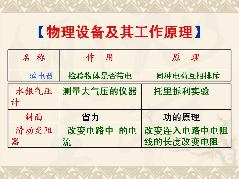 中考物理基础知识及重要考点 第33张