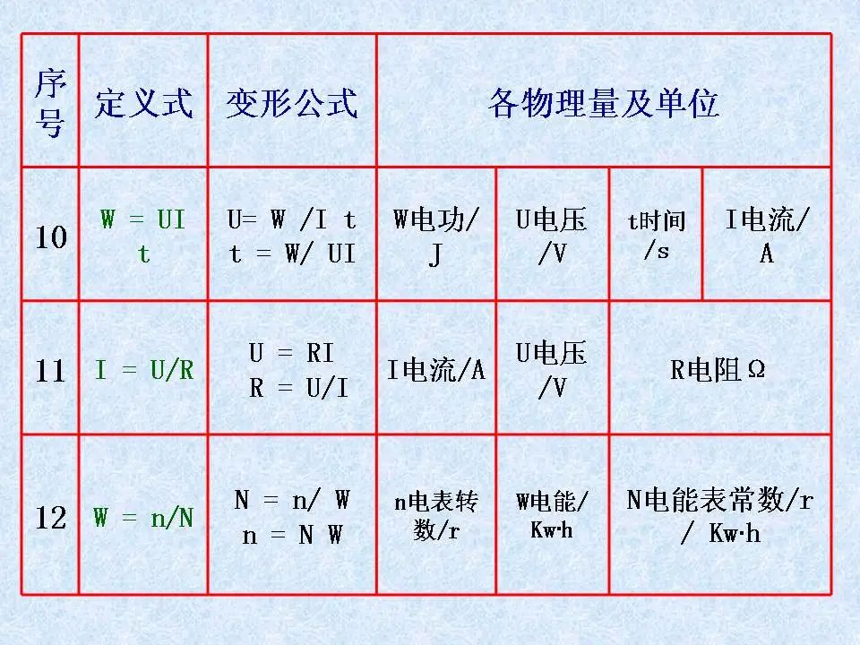 中考物理基础知识及重要考点 第16张