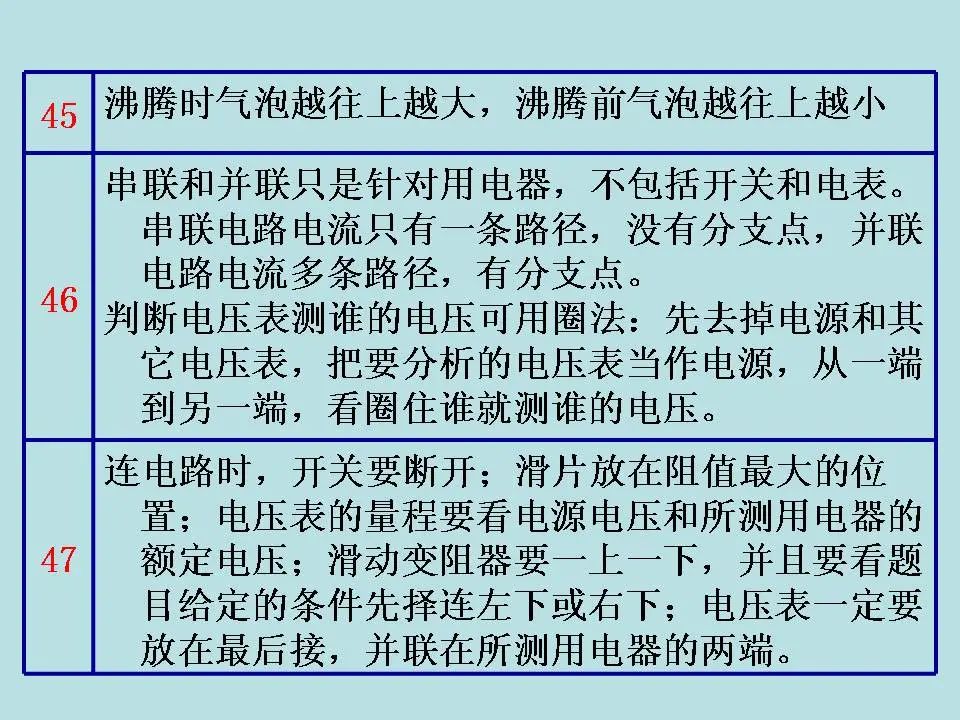 中考物理基础知识及重要考点 第70张