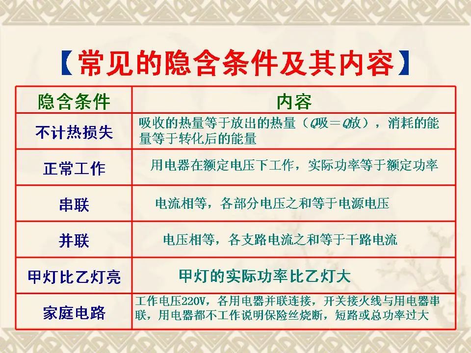 中考物理基础知识及重要考点 第29张