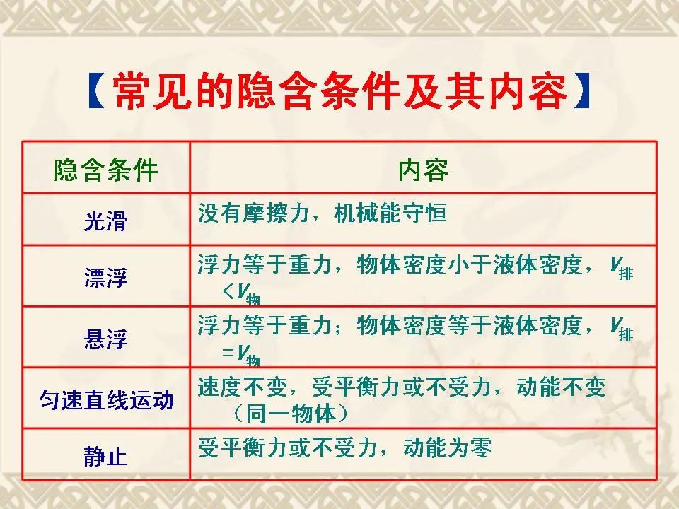 中考物理基础知识及重要考点 第27张