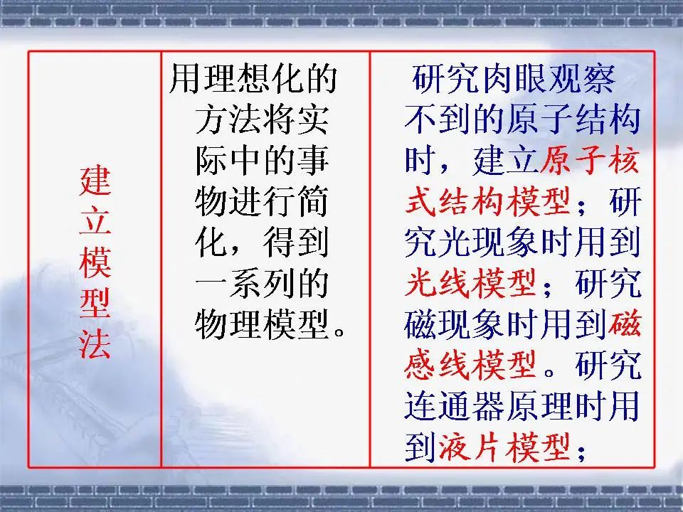 中考物理基础知识及重要考点 第3张