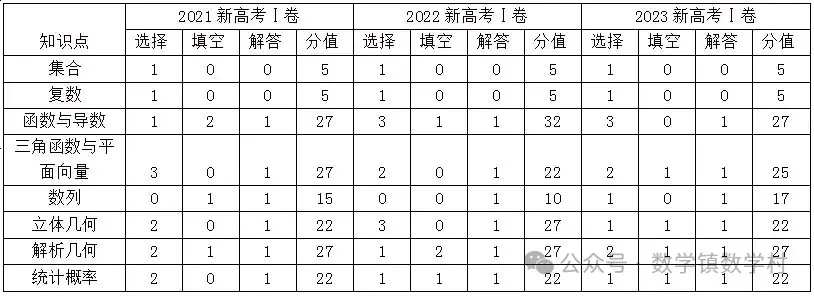 高考复习专题:教育部对近5年高考命题的内容、方向和原则汇总 第14张