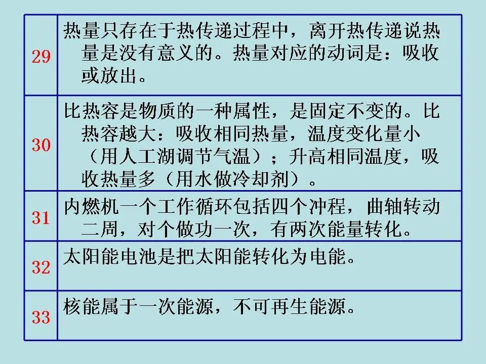 中考物理基础知识及重要考点 第67张