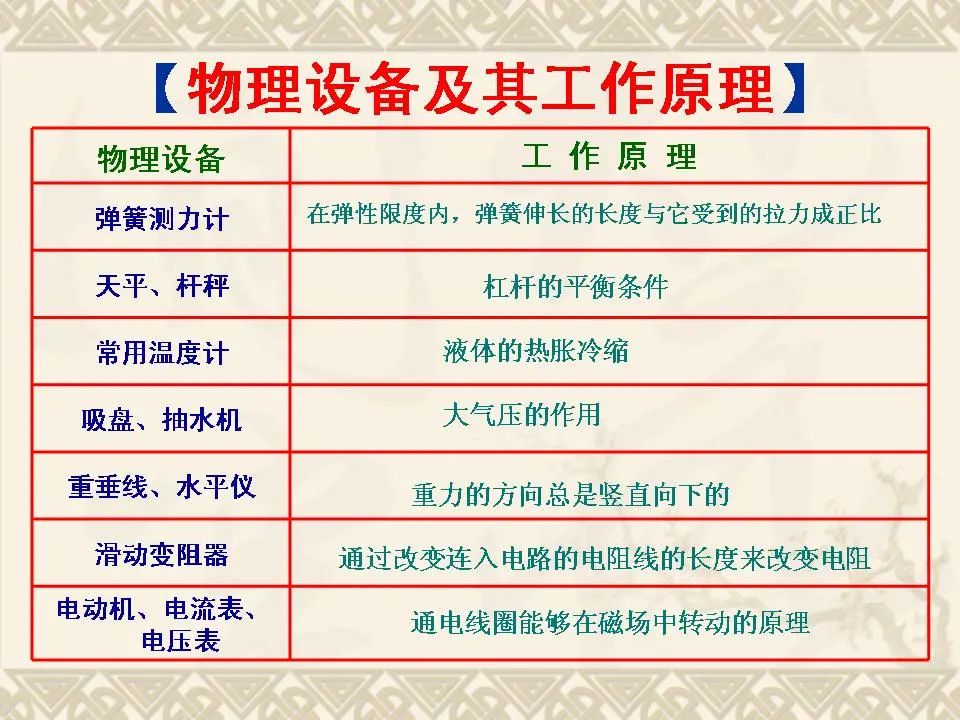 中考物理基础知识及重要考点 第30张