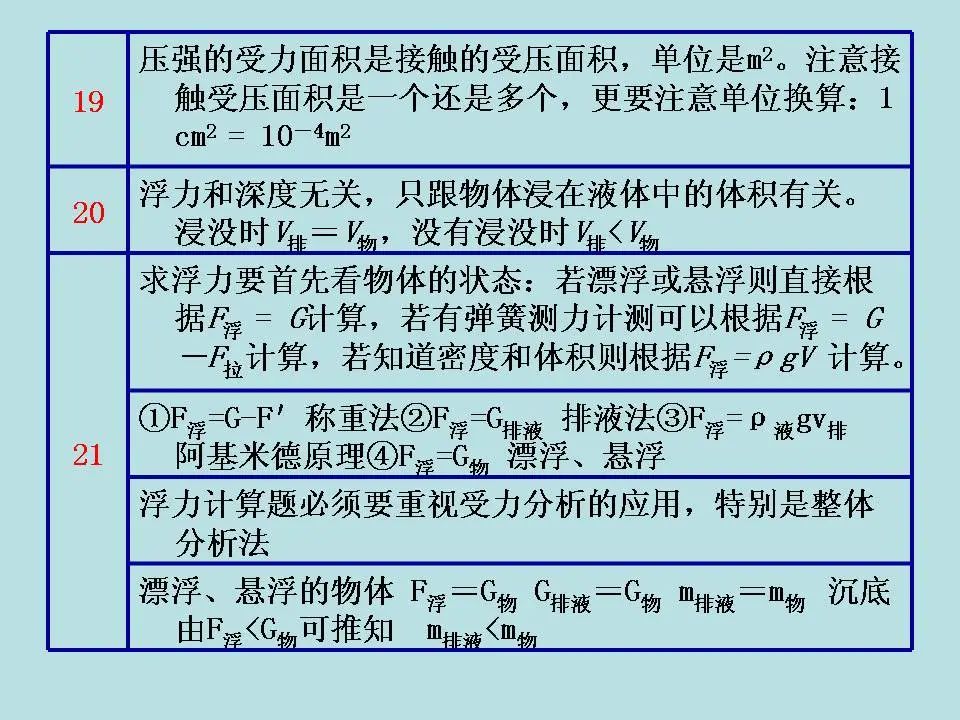 中考物理基础知识及重要考点 第64张