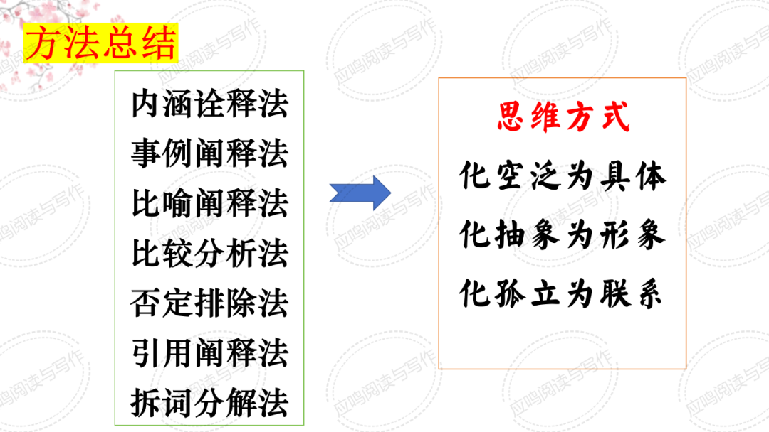 高考临门一脚7丨2024高考议论文核心概念阐释的技巧(课件+资料) 第31张