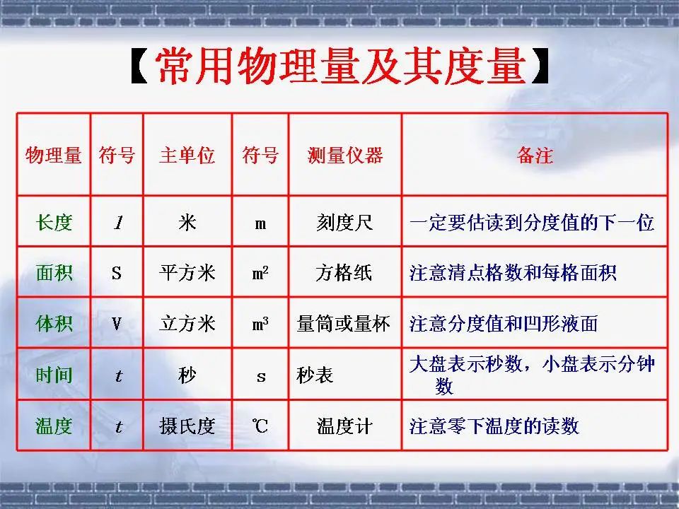 中考物理基础知识及重要考点 第7张