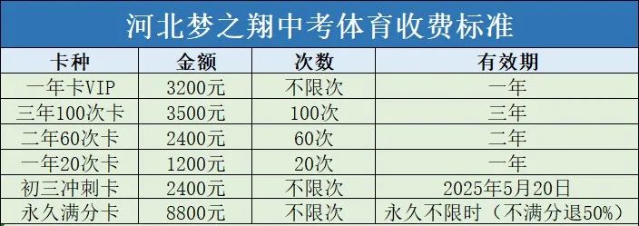 中考体育免费训练,河北品牌梦之翔十五周年,2024暑假训练营集结号! 第8张