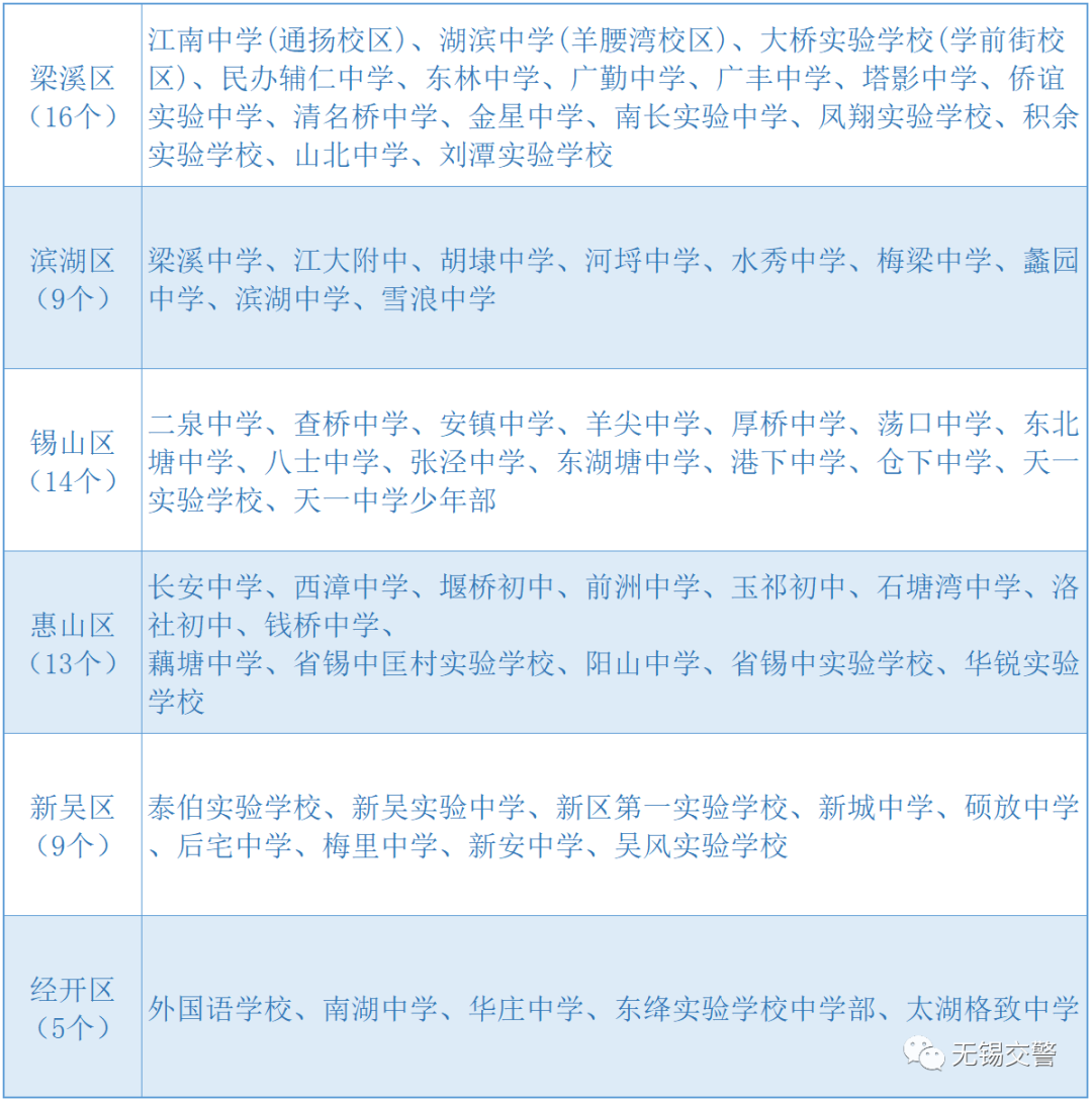 事关中考!这些情况无锡考生要注意…… 第4张