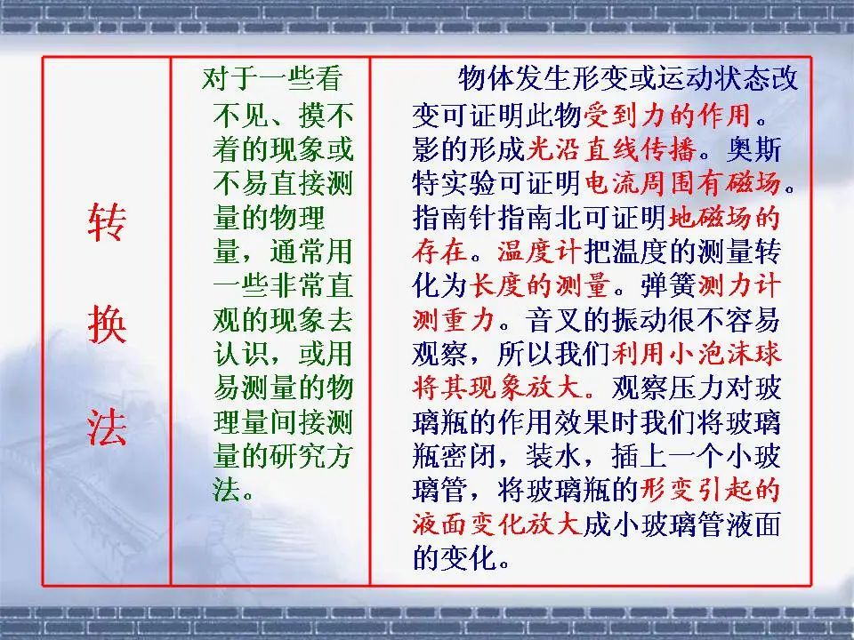 中考物理基础知识及重要考点 第4张