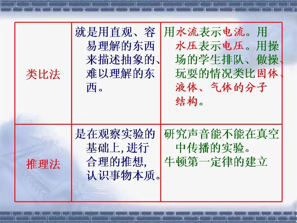 中考物理基础知识及重要考点 第6张