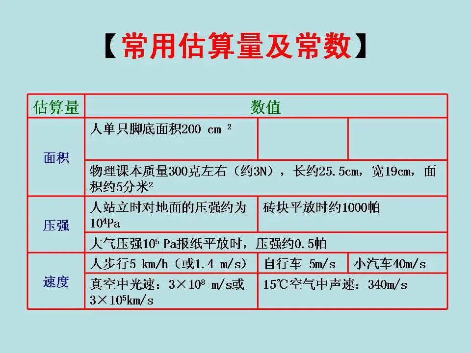 中考物理基础知识及重要考点 第25张