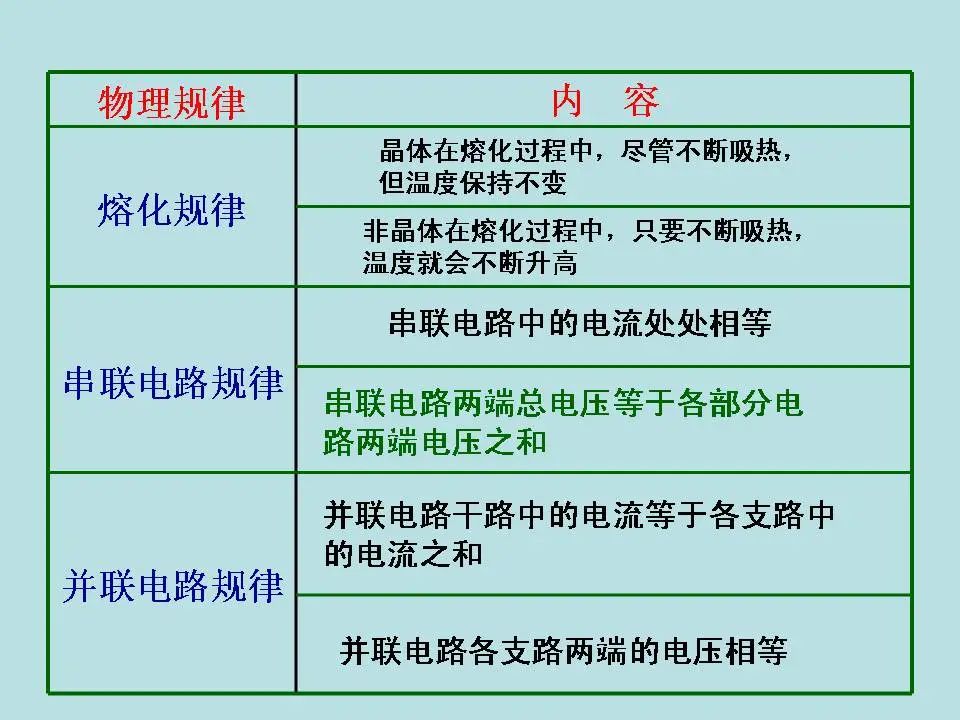 中考物理基础知识及重要考点 第49张