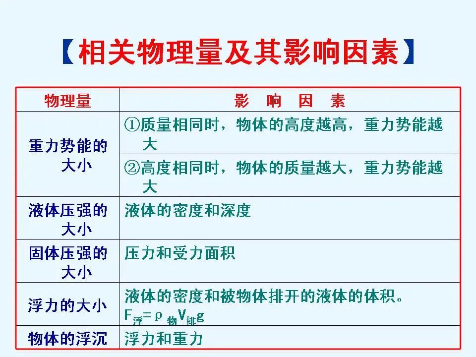 中考物理基础知识及重要考点 第42张