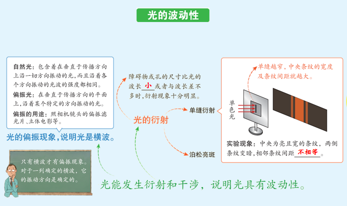 【高考押题】选择题——光学部分 第20张