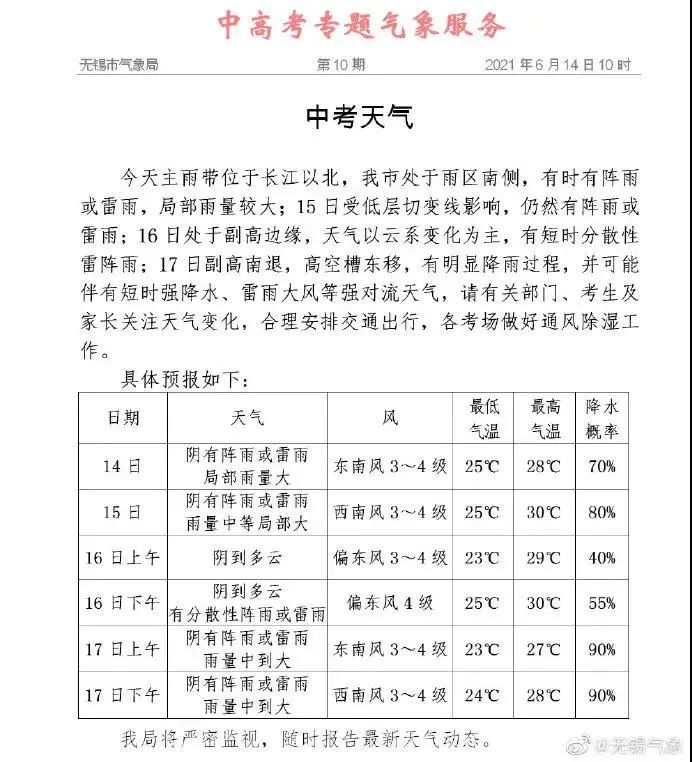 中考花式打气助力锡城考生们“乘风破浪”!(附考前提醒) 第41张