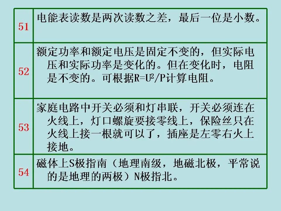 中考物理基础知识及重要考点 第72张