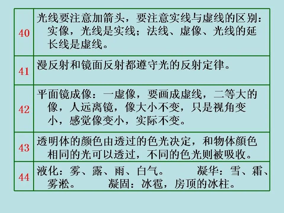 中考物理基础知识及重要考点 第69张